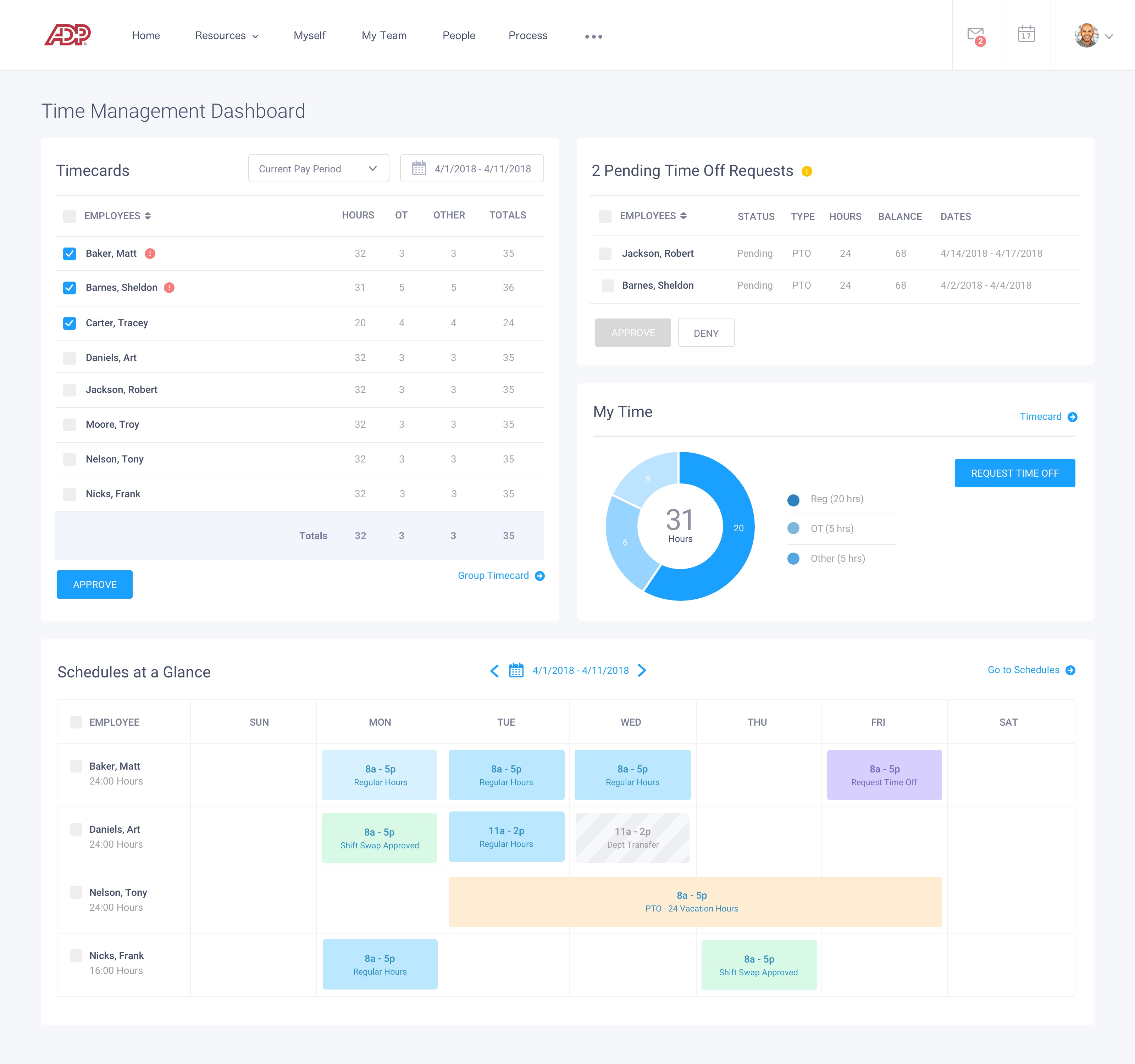 ADP, Time and Attendance Enterprise Application